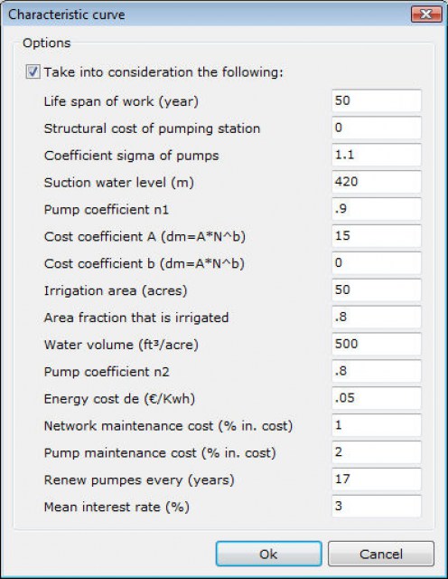 Irrigation Optimization