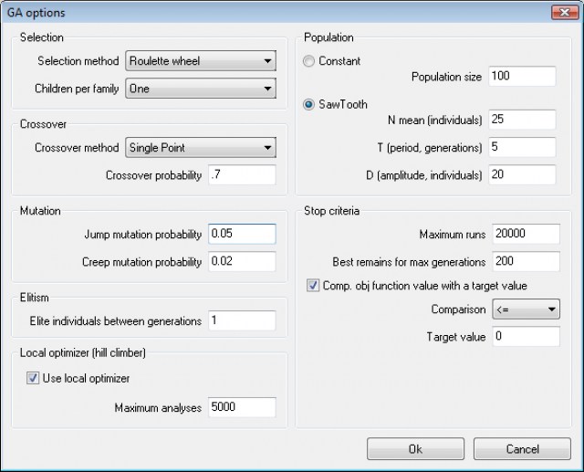 Networks Optimization