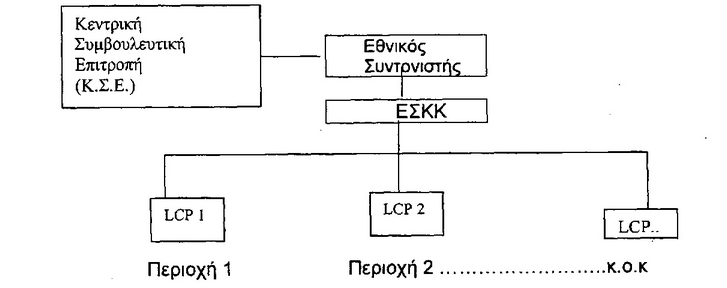 pd.11.02.1